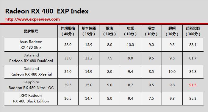 amdrx480显卡评测,radeonrx480最新显卡驱动