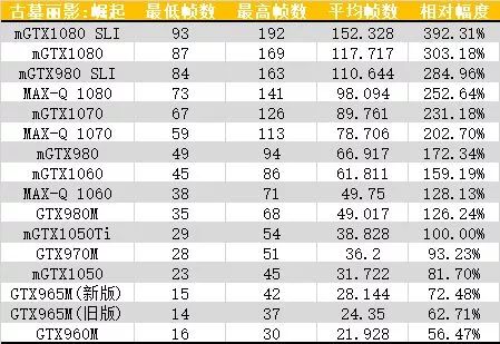 10系显卡性能对照,笔记本10系显卡推荐