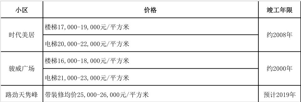 广州花都地铁楼盘有哪些,小资家人民路