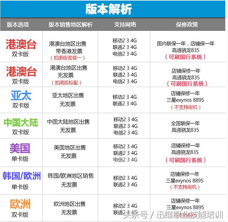 三星i458水货和行货有什么区别,三星折叠手机fold3行货水货对比