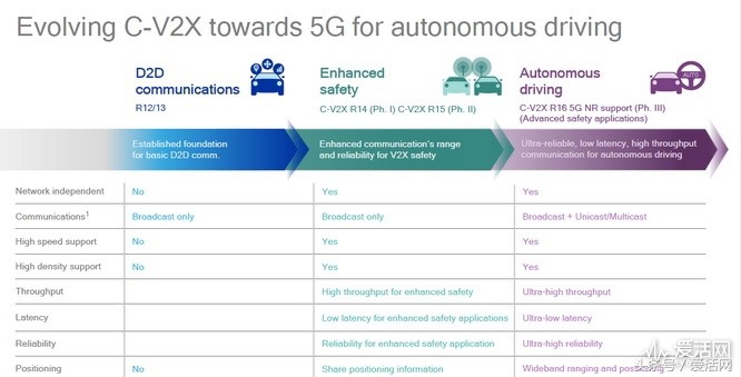 千兆网为什么有一个5g选项,千兆和5g有什么区别联系