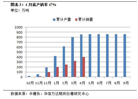 近期白糖期货基本面分析报告,白糖期货大幅反弹图