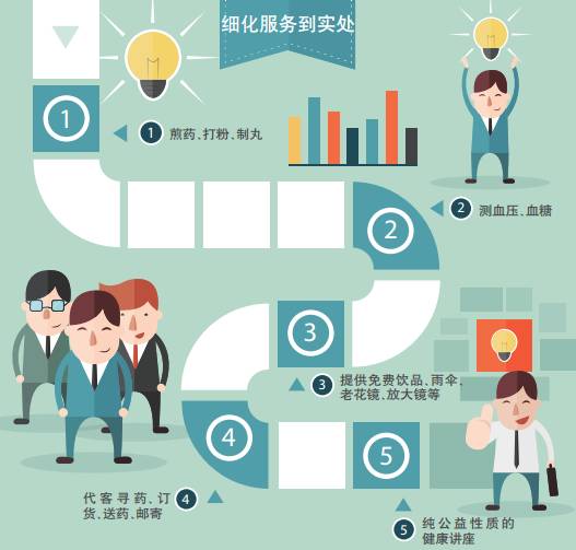 为什么这家店回头客超多,为什么这家店回头客这么多