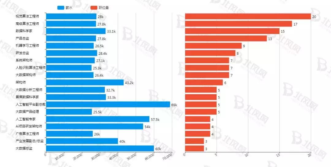 轻松的工作3000多就行,轻松普通的工作