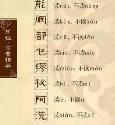 同一汉字不同读音的所有姓氏,你知道有哪些姓氏的读音容易弄错