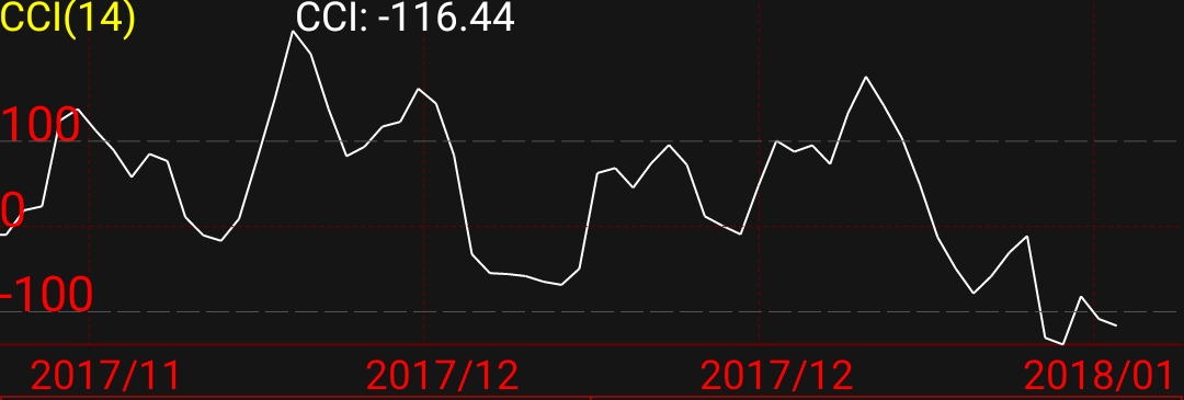 期货交易新手入门,一个职业期货交易员日记入门篇