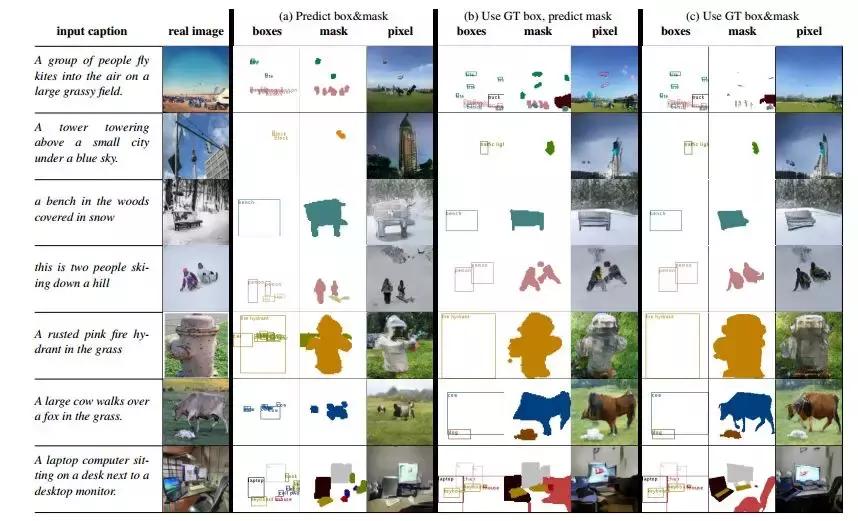 密歇根大*联学**合谷歌大脑提出用推断语义布局实现文本到图像合成