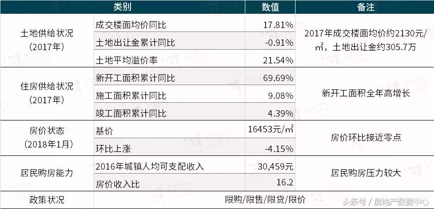 风向多变的“国际庄”小区风险分布如何？