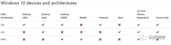 骁龙运行win10系统,骁龙cpu虚焊返修