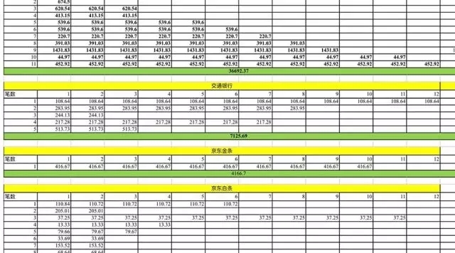 我一个月入过万的年轻人,是如何被买买买拖垮的