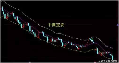 短期回调的指标,股票ene指标技巧