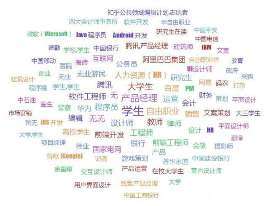 度过七年之痒适合发圈的话,知乎七年的折磨