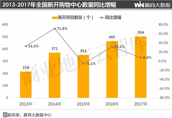 2019购物中心总客流,购物中心2018