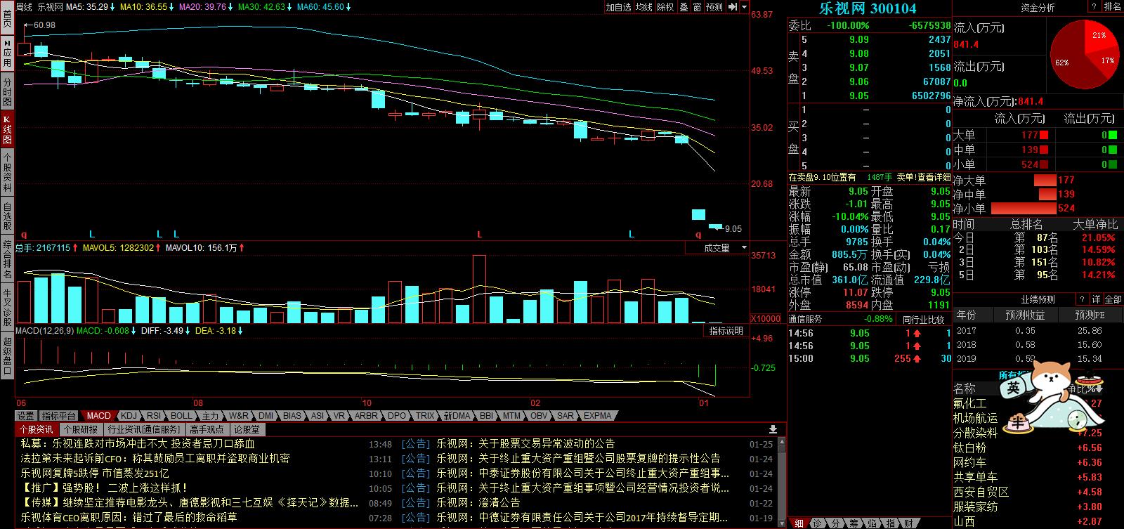 在证券公司上班的感觉,在证券公司上班是什么体验