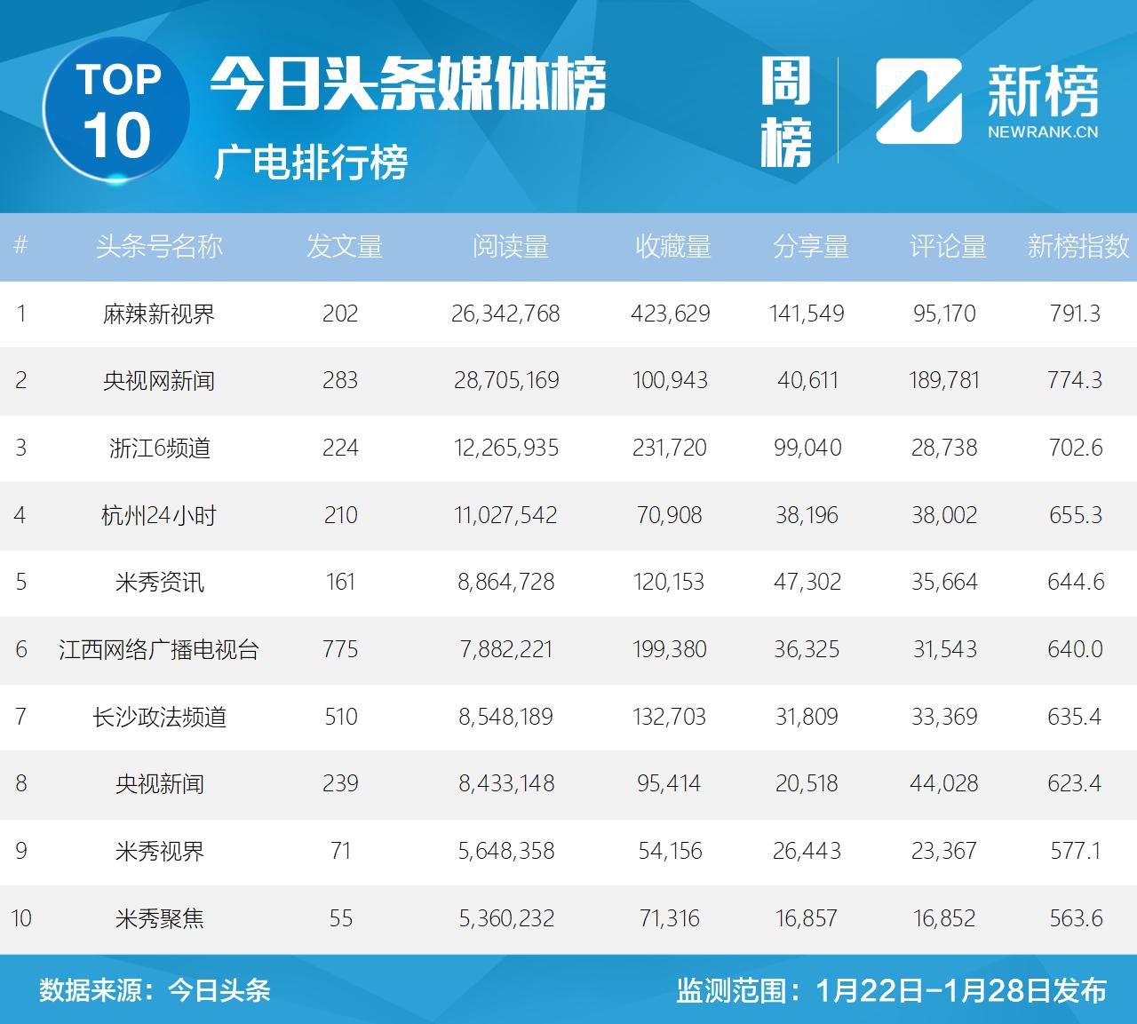 鍝堝皵婊ㄧ洿鎾棿鍥磋,鍝堝皵婊ㄧ洿鎾汉姘旀帓琛屾