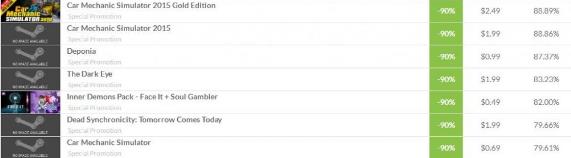 永不过时的赚钱项目都有哪些,能赚钱的steam游戏前三名