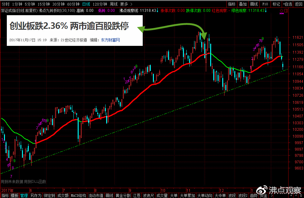 历次千股跌停隔日的表现,每日涨跌停复牌一览表