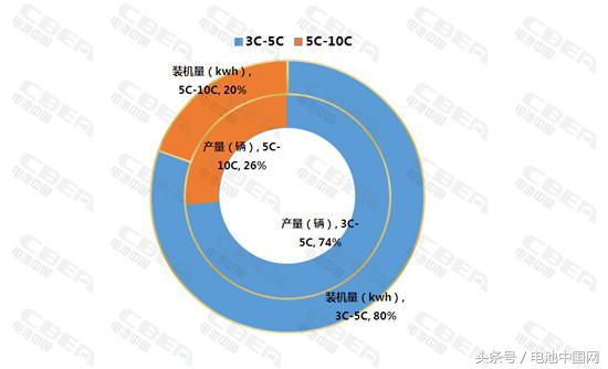 Li+研究│2017年快充客车全解析“量身定制”或成趋势