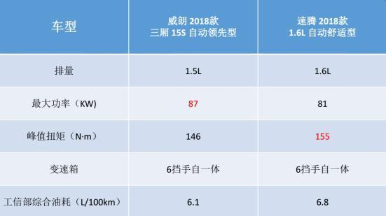 威朗对比英朗,威朗与速腾哪个更值得购买