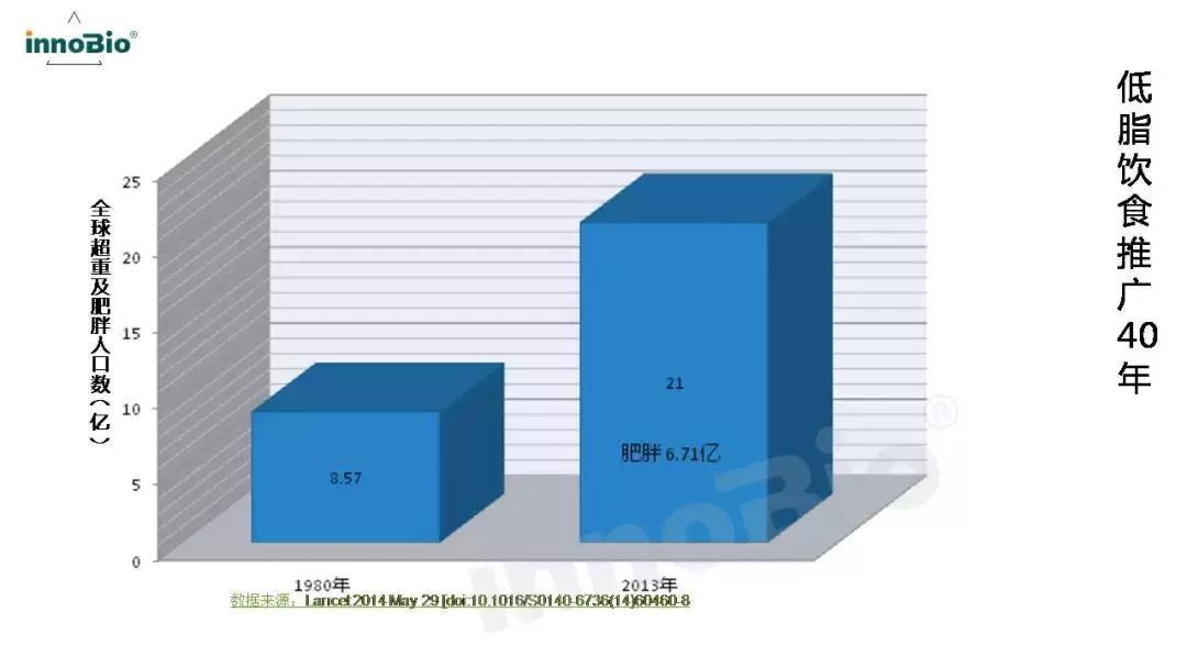 「学食·知识分享会第五讲」国人脂肪酸支持计划PPT