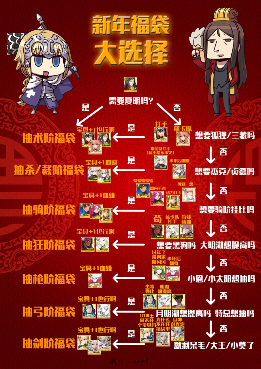 fgo2021新年福袋国服推荐,fgo2018新年福袋十选一