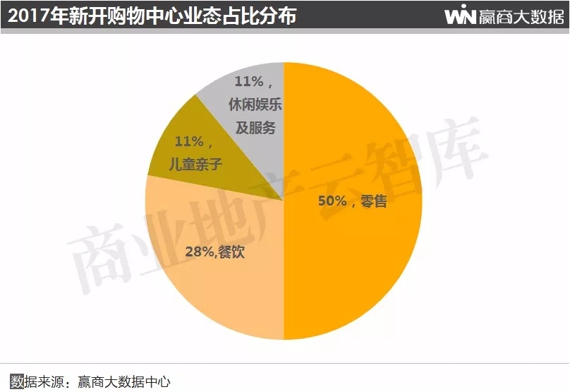 2019购物中心总客流,购物中心2018