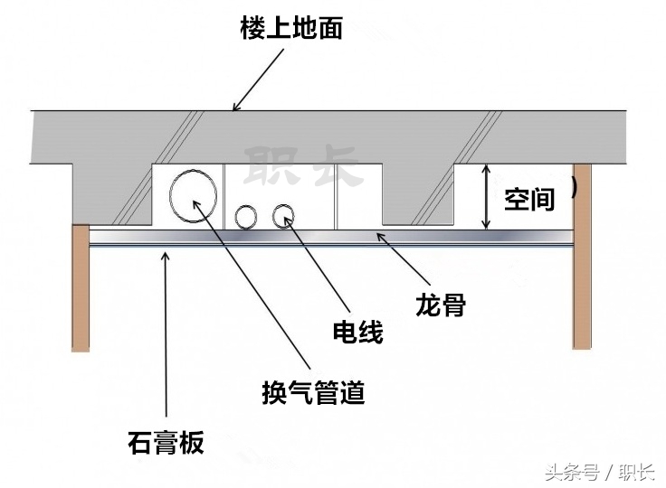 为什么日本装修要“全屋吊顶”?而国内家庭却很少这样设计