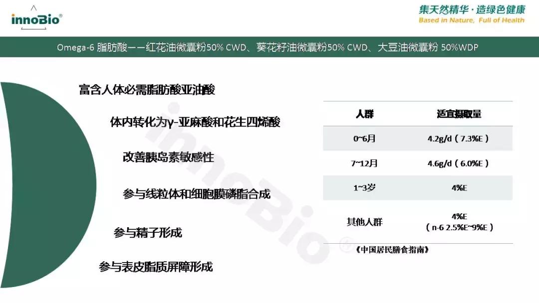 「学食·知识分享会第五讲」国人脂肪酸支持计划PPT