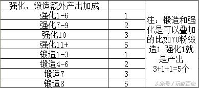 dnf新固定史诗获取途径,dnf史诗制作选择
