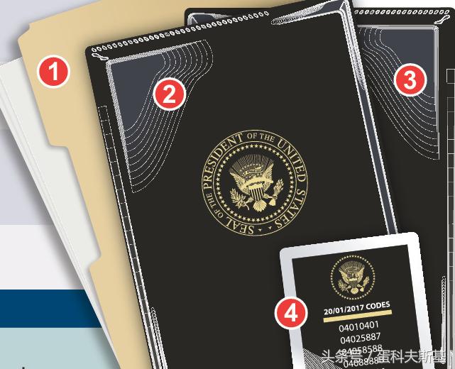 美国总统核武器发射流程,美国总统发射核导弹需要几个步骤