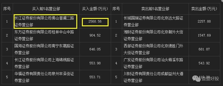 信托股票在牛市初期表现,龙虎榜大跌