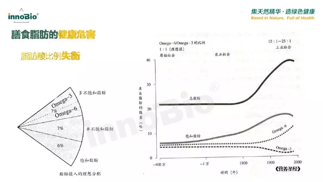 「学食·知识分享会第五讲」国人脂肪酸支持计划PPT