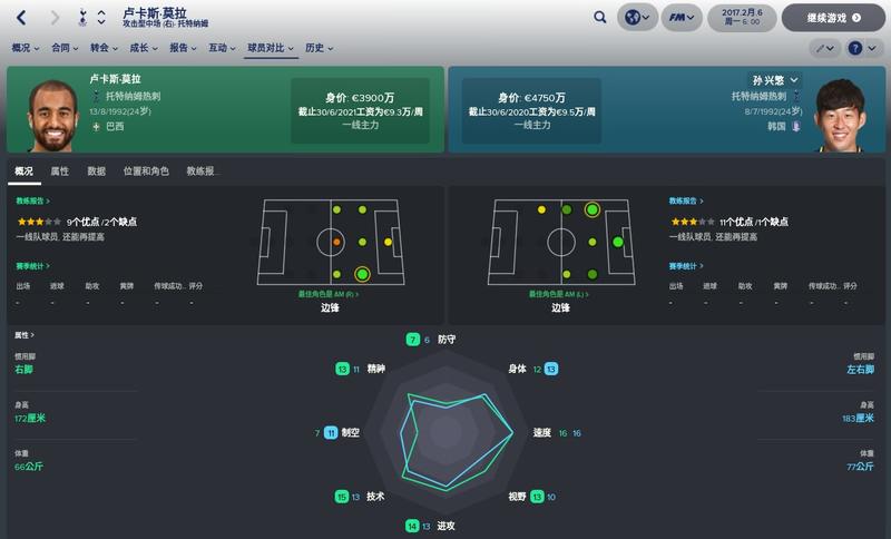 fm数据弗拉霍维奇,fm2022热刺