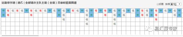 竞彩推荐德甲和西甲,足球竞彩德乙西甲比分预测