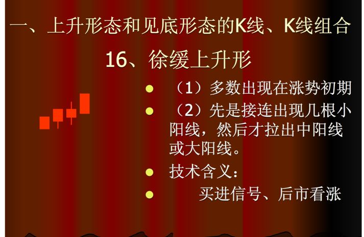 60分钟上涨k线组合,上涨和下跌k线组合形态
