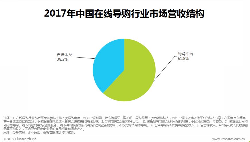 中国在线导购行业研究报告