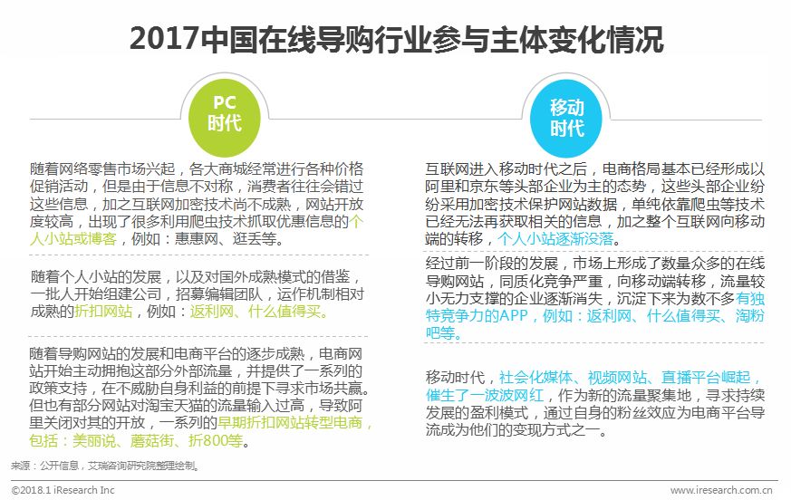 中国在线导购行业研究报告