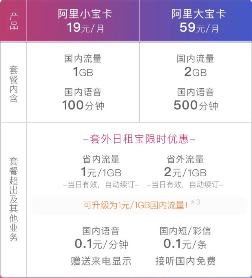 中国联通四张副卡套餐,联通互联网套餐最全