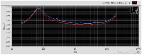 入门级头戴式耳机推荐性价比高,买什么头戴式耳机舒服啊