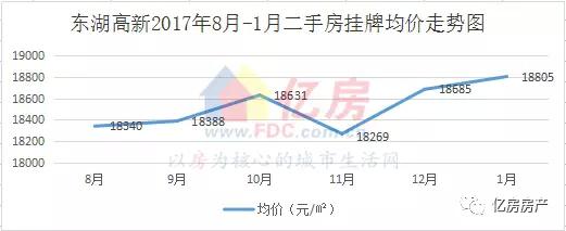 武汉光谷热门二手房排行榜,光谷片区新楼盘2019