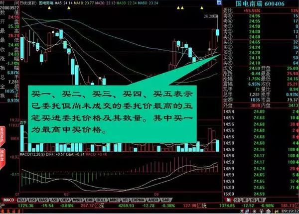 学会盘口语言并不难，搞懂这11张图就够了！（收藏）