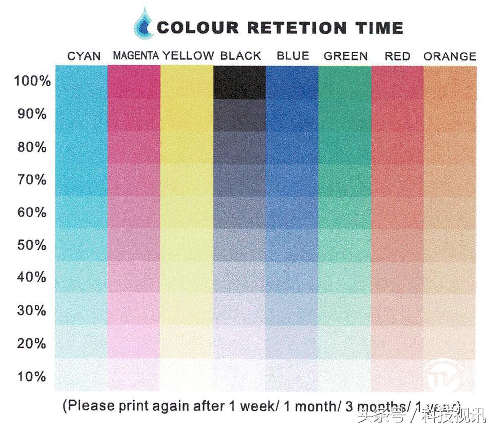 彩打墨仓打印机1000以下,低成本彩打