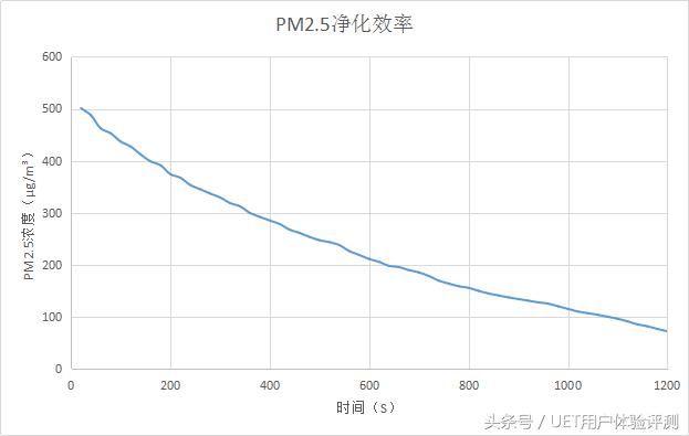 夏普空气净化器最新款,夏普室内空气净化器评测