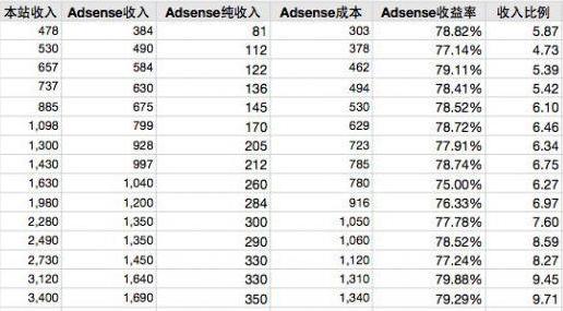 如何从零开始做网赚,适合新手零基础做的网赚