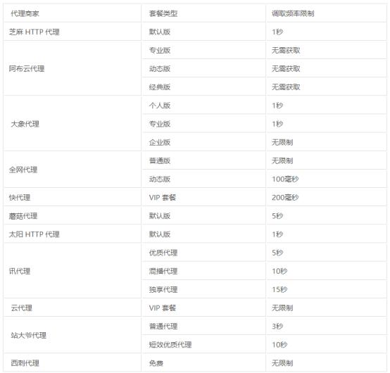 爬虫代理哪种比较好,爬虫用什么代理软件好