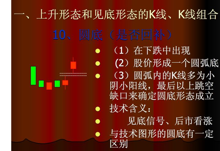 上涨k线组合大全,哪种k线组合上涨概率最大