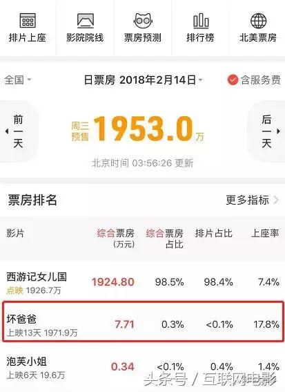 像搞传销一样卖电影？已经有人这么干了！