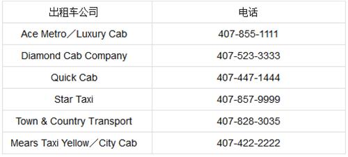 奥兰多机场怎么样,奥兰多必去的地方