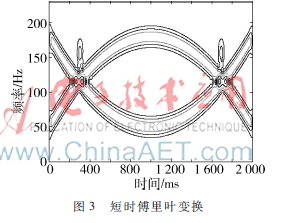 labview波形生成和信号生成,labview信号处理和频谱分析