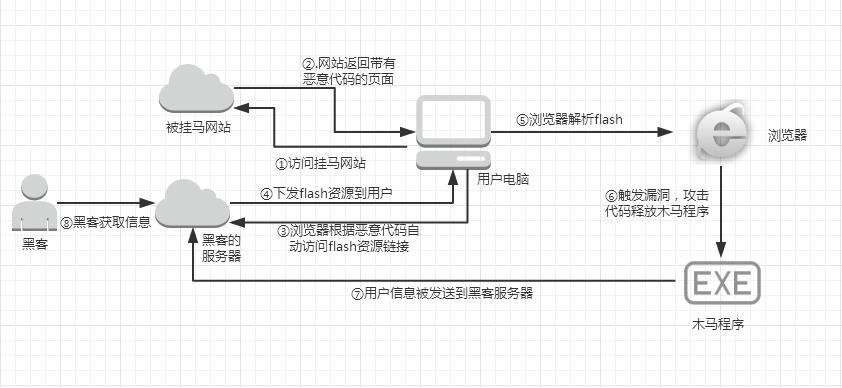 从果粉到黑吃黑：一个论坛挂马的奇异反转